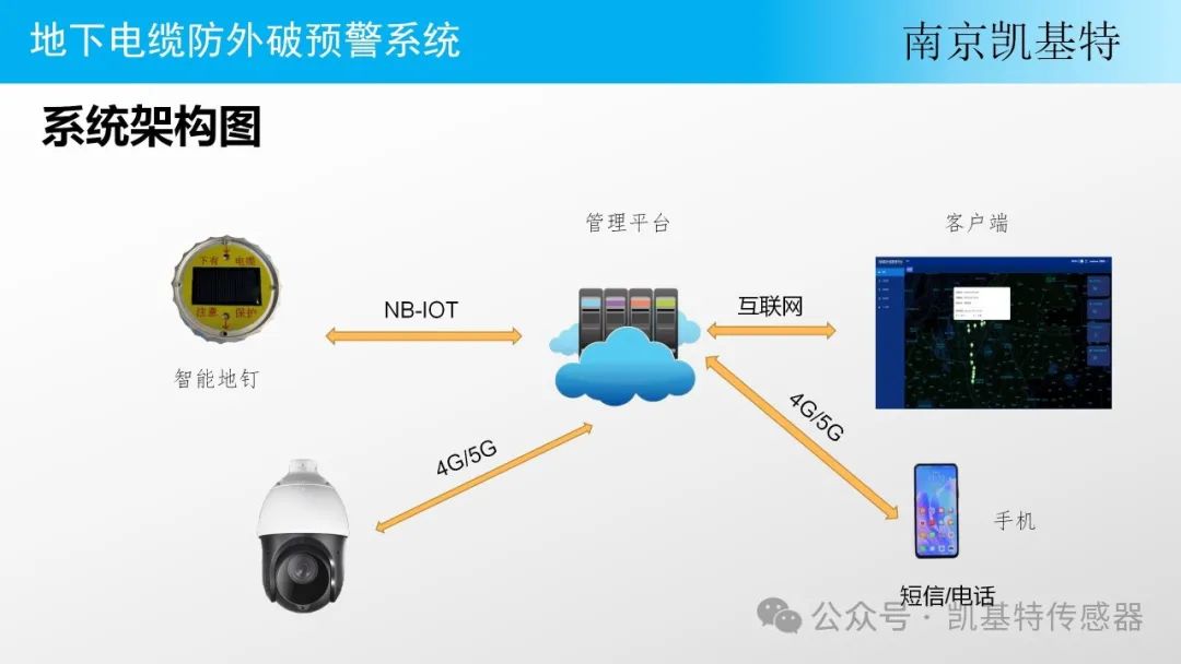 新品推薦 | “智能地釘”預警系統