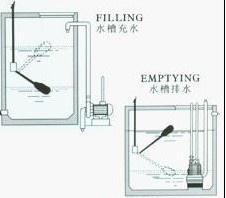 工業液位傳感器——浮球液位計