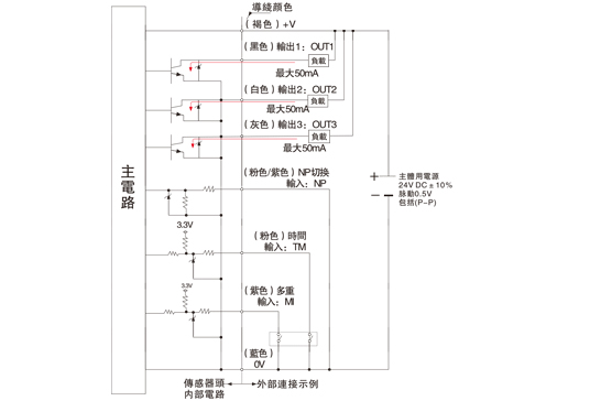 接線圖