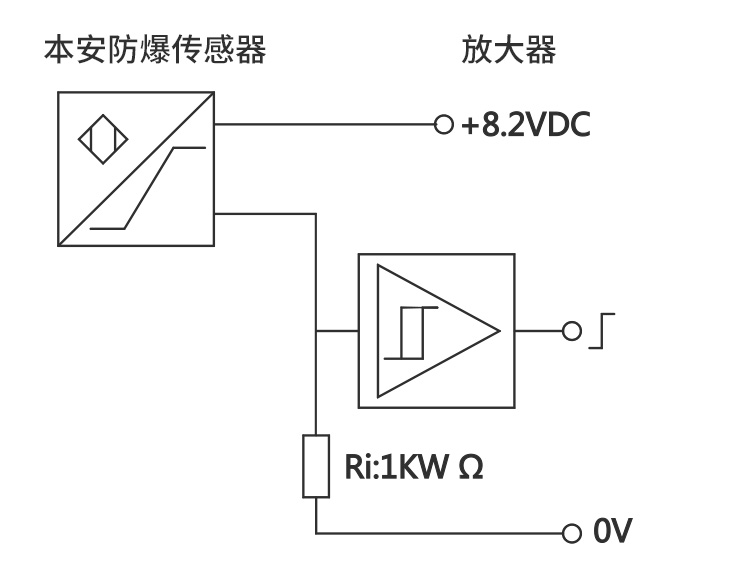 接線圖